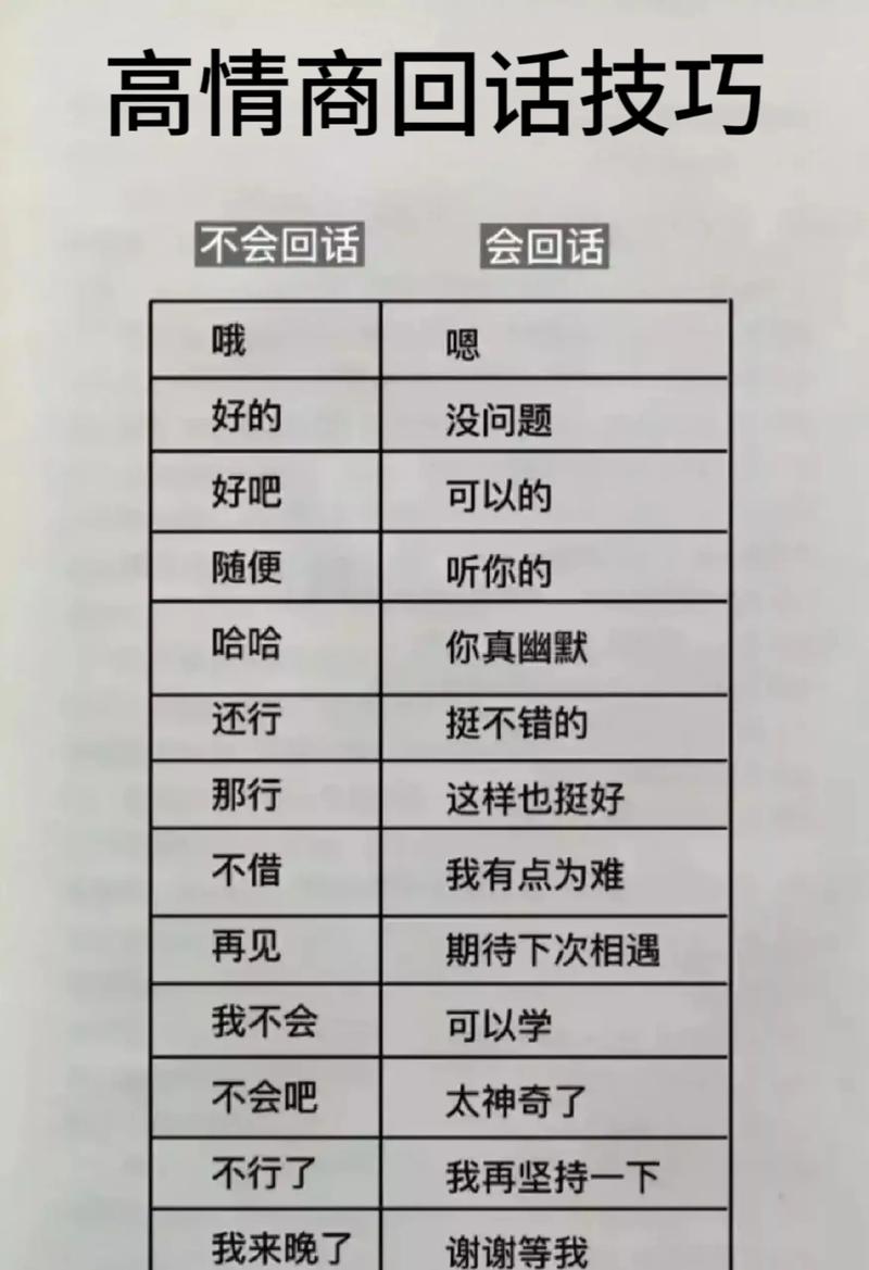 聊天别人回复哦怎么回_聊天回哦？俏皮调侃拉回话题，别开过火！